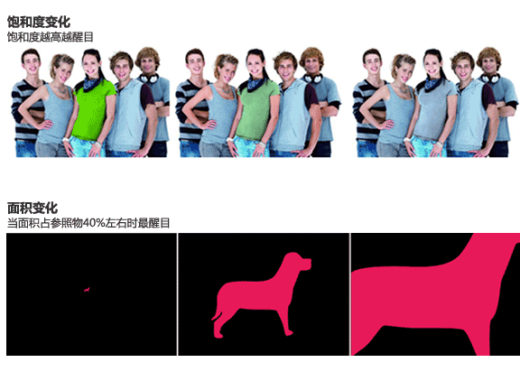 飽和度