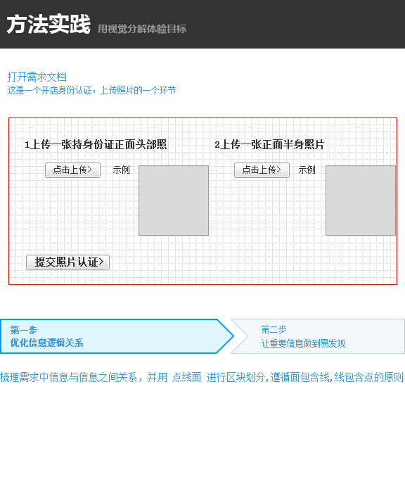 視覺分解步驟