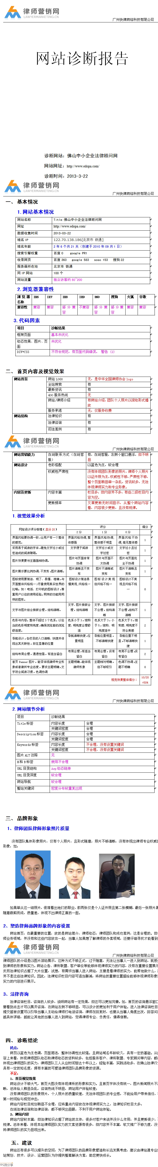 律師網站診斷